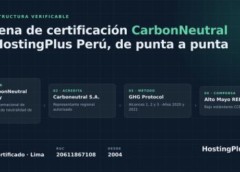 HostingPlus Perú Publica La Cadena Completa De Certificación De Su Datacenter Y De Su Huella De Carbono