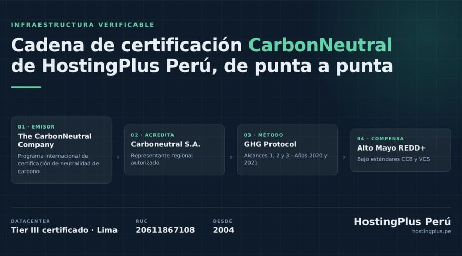 HostingPlus Perú Publica La Cadena Completa De Certificación De Su Datacenter Y De Su Huella De Carbono